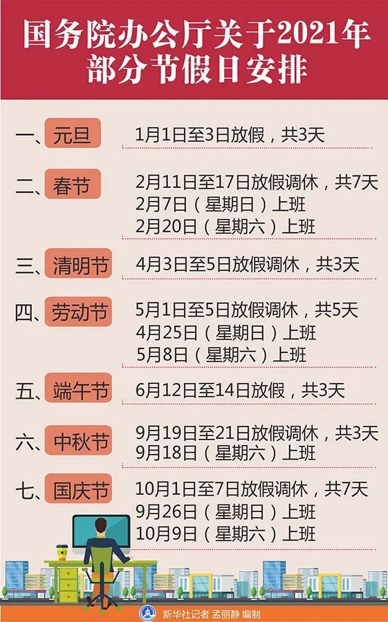 新闻早知道丨春节放7天五一放5天2021年部分节假日放假安排出炉