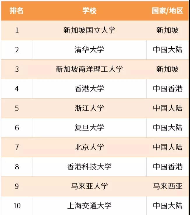 马来西亚大学排名_马来西亚博特拉大学_马来西亚英迪大学照片