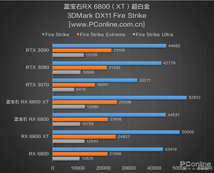 非公rx 6800(xt)首测:极致低噪音 最能超的竟是rx 6800