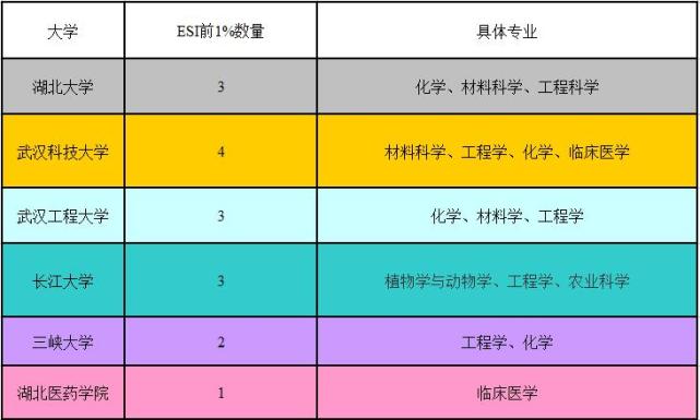 中国大学医科类排名_全国医科大学排行榜_全国医科高校排名