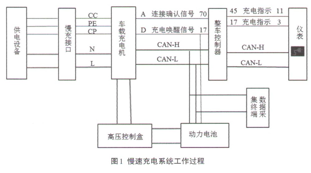 電動汽車慢速充電系統結構及工作過程