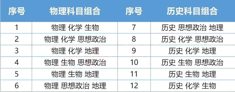 2023高考錄取結(jié)果查詢_高考如何查詢錄取狀態(tài)_高考查詢錄取通知書