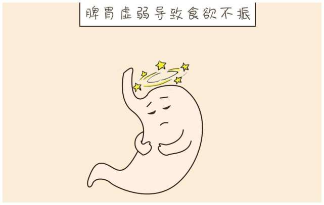 脾胃虚寒心脾两虚怎么办可以用黄芪与这味中药泡水喝