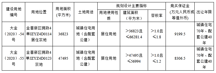 土地快讯金普挂牌84万平居住用地12月25日出让