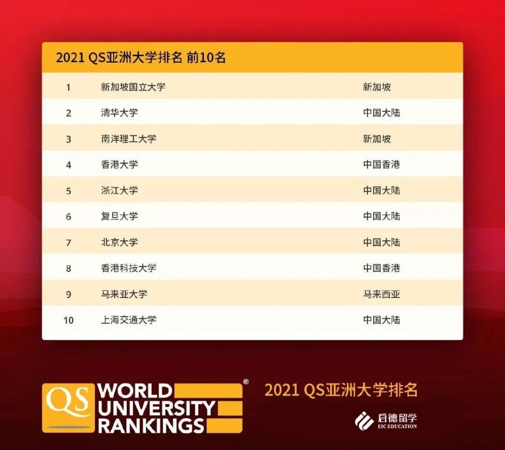 深度解读2020亚洲院_深度解读2020QS亚洲院校排名