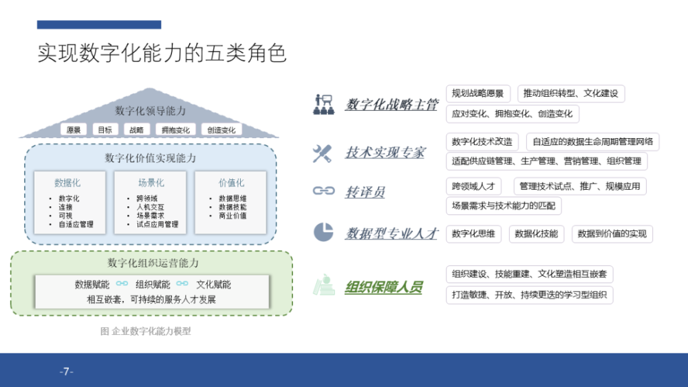 注意35頁hr必須瞭解的人才梯隊建設方案免費下載