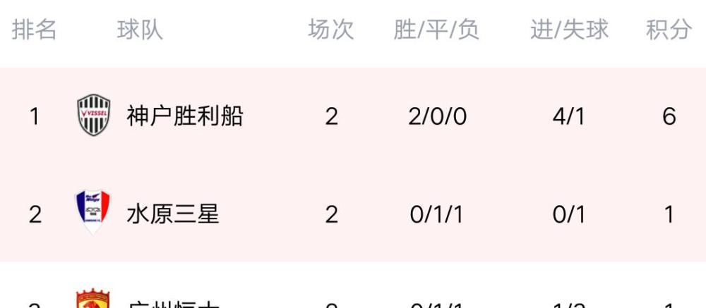 亚冠排名最新排名_2020亚冠最新积分榜上港积3分,暂时排名小组第二