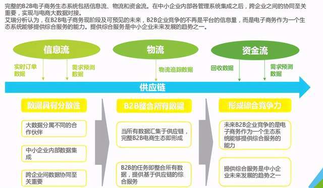 樂思輿情監測大數據人工智能背景下的電子商務發展趨勢