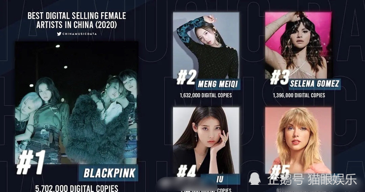 2020销售排名为什么_2020年1-11月济南房地产销售排行榜出炉