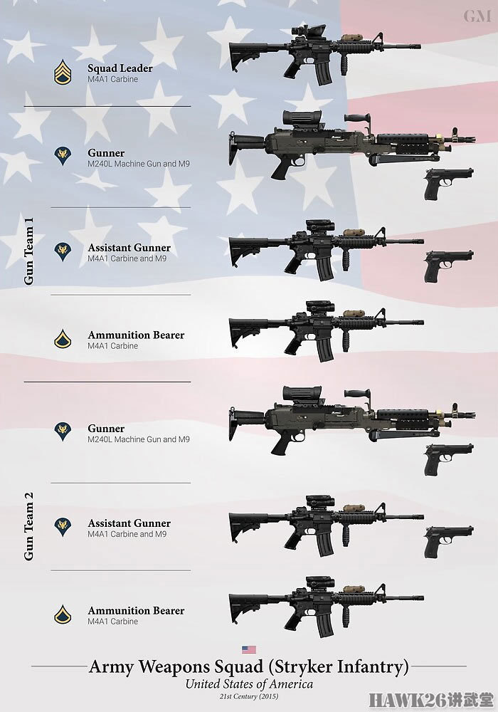 美国陆军考虑改变步兵班组构成规模 准备迎接"下一代