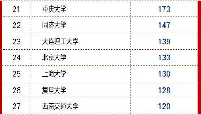 华为2020招聘大学排_又是华为!名校的差距太扎心!清华2020年毕