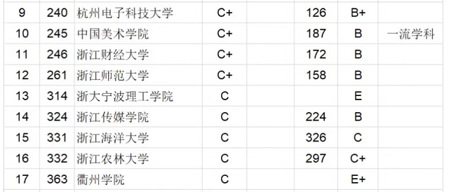 毕业生质量排名2020_2020年湖北省高校毕业生质量排行榜:武汉大学居第二