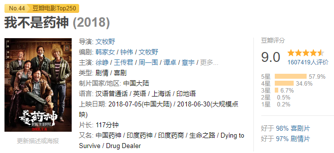 豆瓣电影排行榜前100_全世界公认最经典的100部电影(豆瓣高分)奥斯卡经典影片排行榜(2)