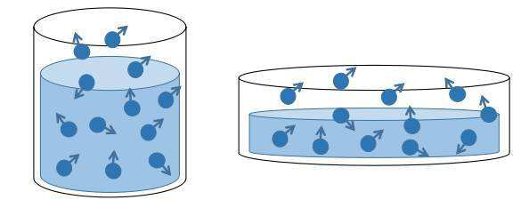 也就是说分子之间的热运动越剧烈,则温度是越高的