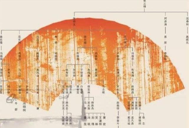 在德云社都要按资排辈为什么孙越却没有字辈说出来你可能不信