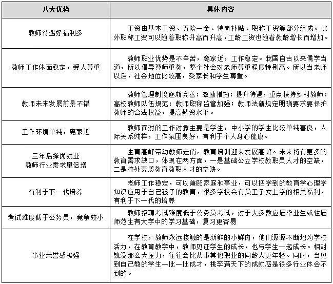 2020汉中特岗成绩排名_2020陕西汉中市南郑区特岗教师招聘考试总成绩及体