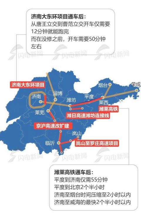 铁路和荣莱高铁,西连济青高铁,通车后彻底结束平度,昌邑无高铁的历