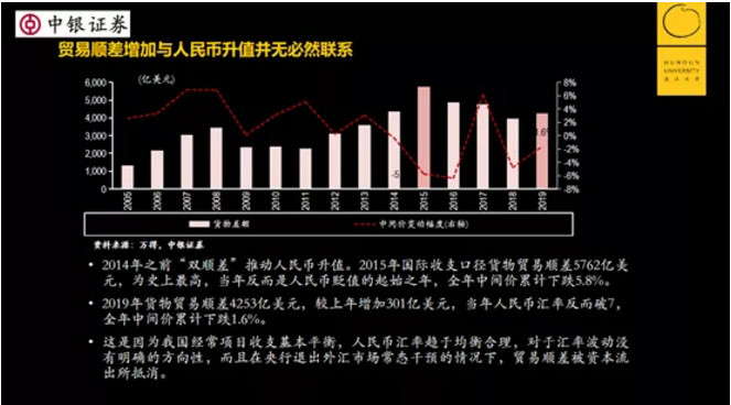 管涛万字独家授课 人民币为什么涨了这么多 这是11个重要问题 腾讯新闻