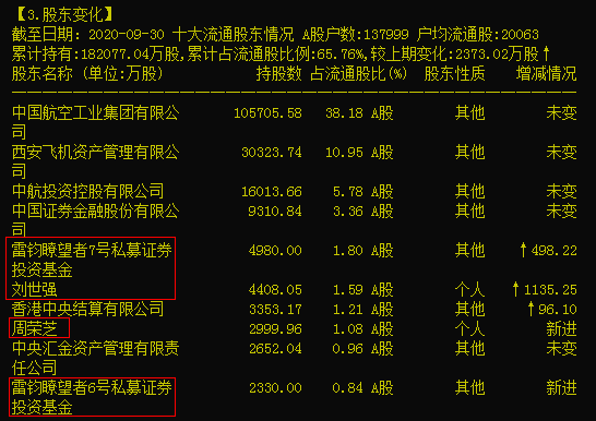 军工股一飞冲天!超级牛散刘世强"新宠"大曝光,持股超50亿元!