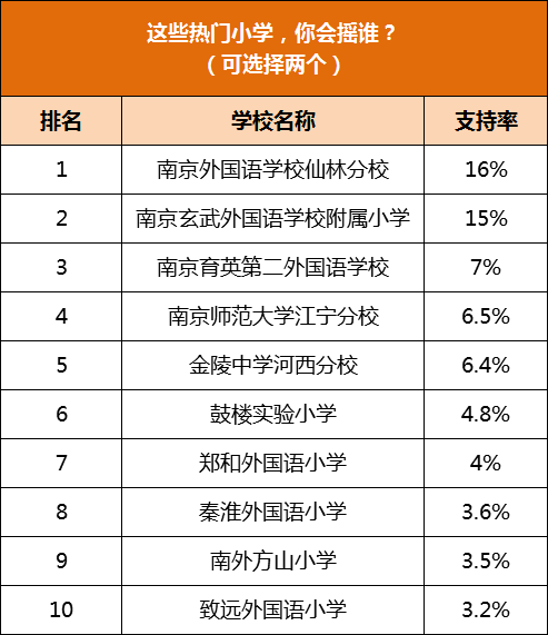 南京私立小学排名_2020南京幼升小民办小学摇号:各校多年招生数据解析
