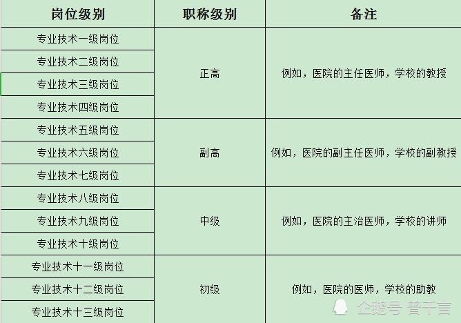 职称高一级收入高几万事业单位职称有多重要