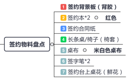 明星代言区别和准备工作