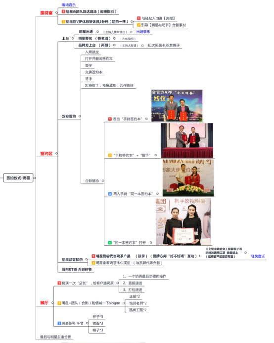 明星代言区别和准备工作