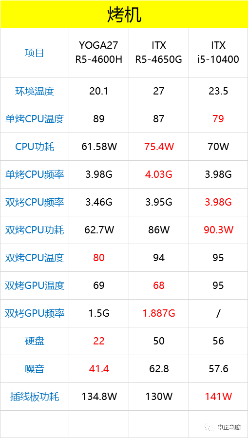 联想yoga27一体机简单呈现4k屏锐龙r54600h