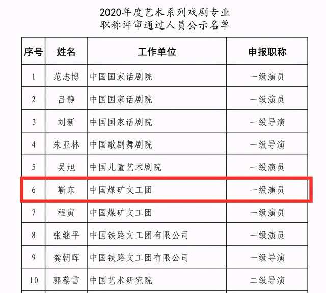 国家一级演员名单更新,靳东上榜,却依旧没有刘德华和梁家辉_腾讯新闻