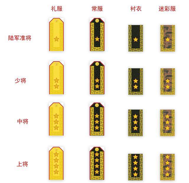 蒙古军队2万人总参谋长仅是少将4次军衔改革逐渐向亲美转变