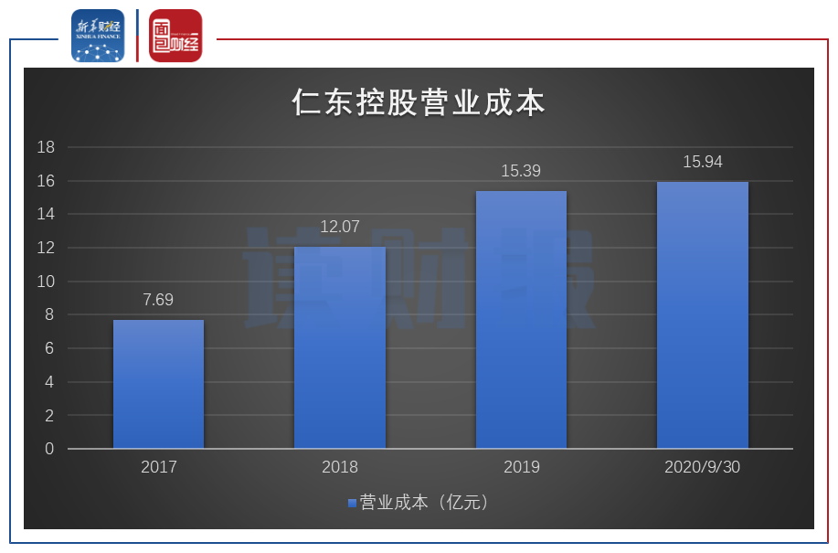 仁东控股连遭问询实控人频繁变更短期流动资金及经营业绩承压