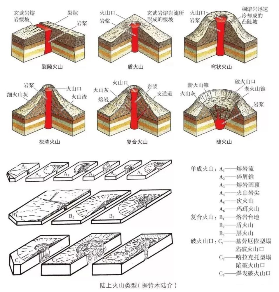 火山种类图片