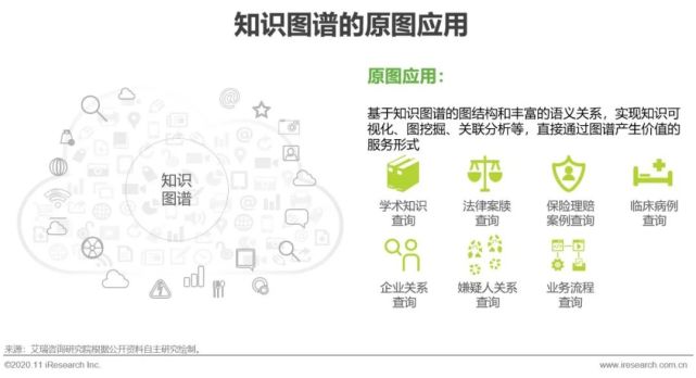 【回顾】2020年中国面向人工智能"新基建"的知识图谱行业研究报告