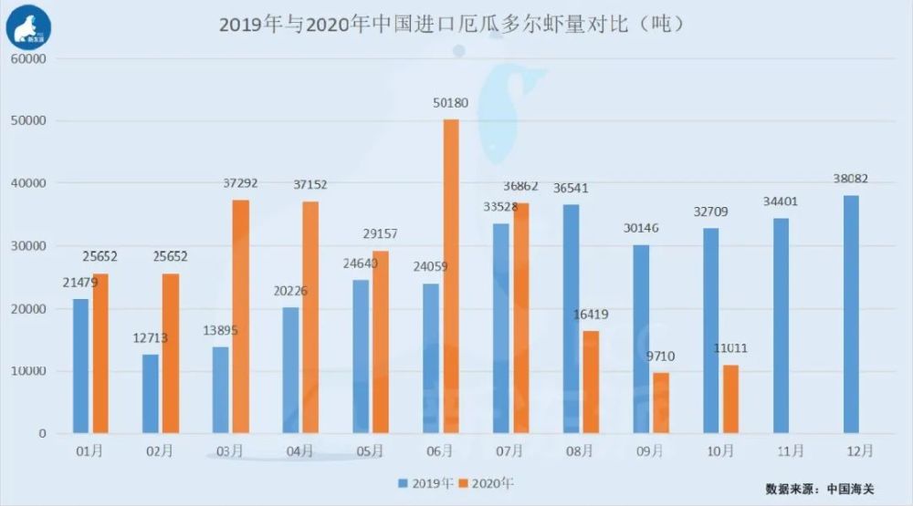 厄虾买家 风口浪尖上起舞 冬天已经到了 春天还会远吗 腾讯新闻