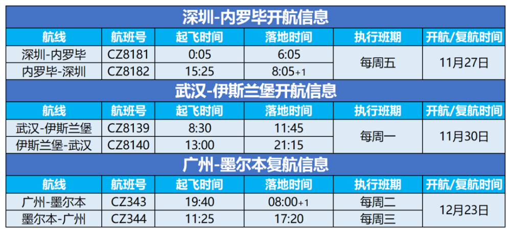 南航12月国际航班计划公布!