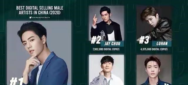 周杰伦歌曲排行榜_孙燕姿,终于成了“冷门歌手”(2)