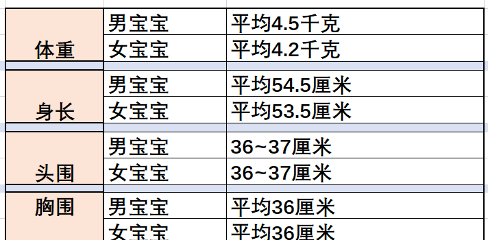 刚满月的宝宝该如何照顾 坚持按需哺乳 关注睡眠 大小便 体重 腾讯新闻