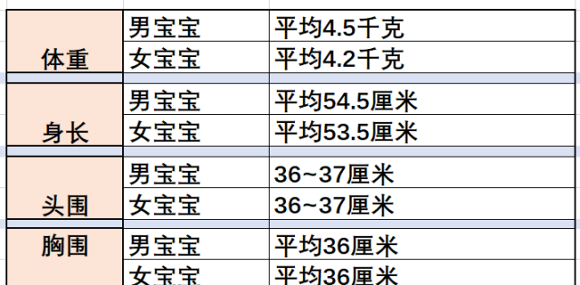 刚满月的宝宝该如何照顾 坚持按需哺乳 关注睡眠 大小便 体重 腾讯网