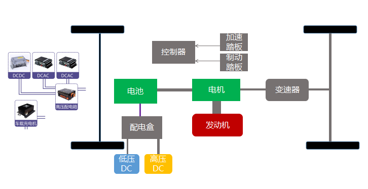 >纯电动汽车整车控制系统控制系统,车身及底盘,车载电源,电池管理系统