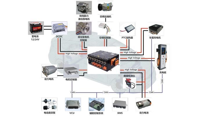新能源汽車整車控制器系統結構和功能介紹