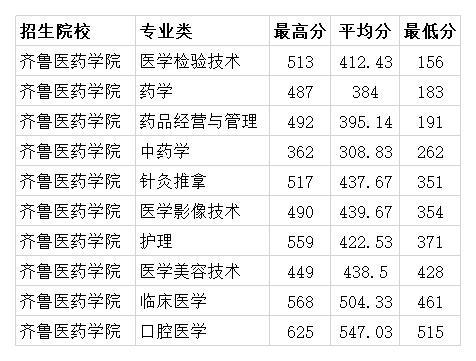 寧波技師學院分數(shù)錄取_甘肅中醫(yī)學院錄取分數(shù)線_2019蘭州警察學院錄取通知線