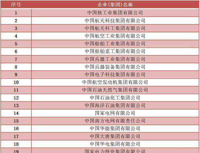 比如说中国核工业集团,中国航天科技集团,中国兵器装备集团等等,没