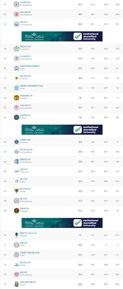 亚洲大学数学专排名_排名排名排名转换排名排名排名排名_27_3_KE科日光伏网(2)