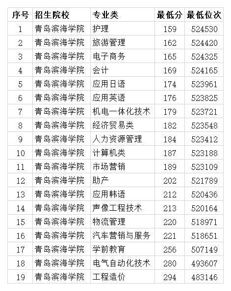 大学文凭和学院文凭的区别_大学和学院的区别_北京航空航天大学北海学院规划与生态学院