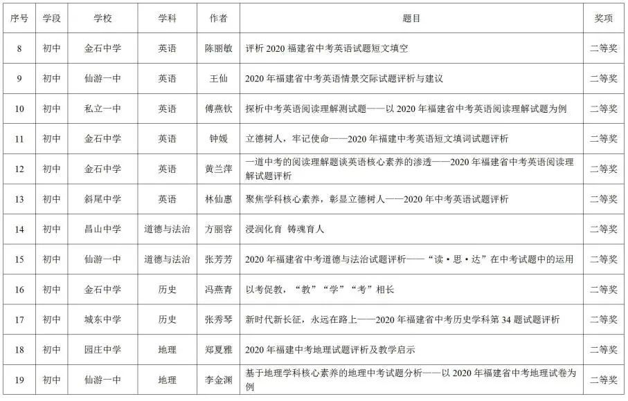 中高考怎么考 仙游这些学校老师的评析获奖了 腾讯新闻