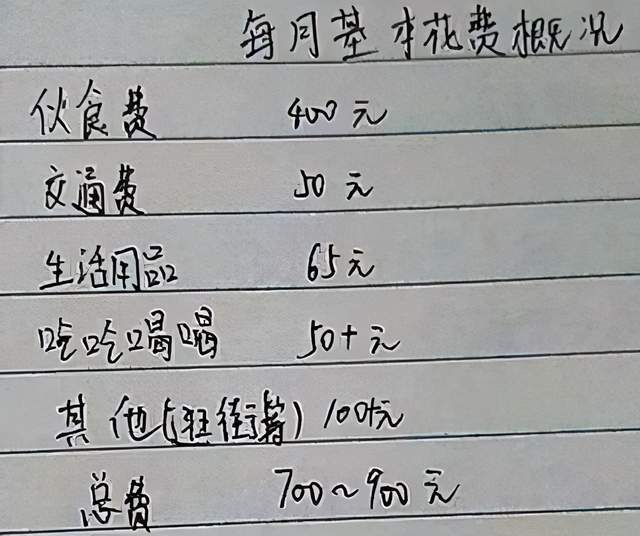 大学生生活费5等级出炉2级以上生活无压力你是哪一级