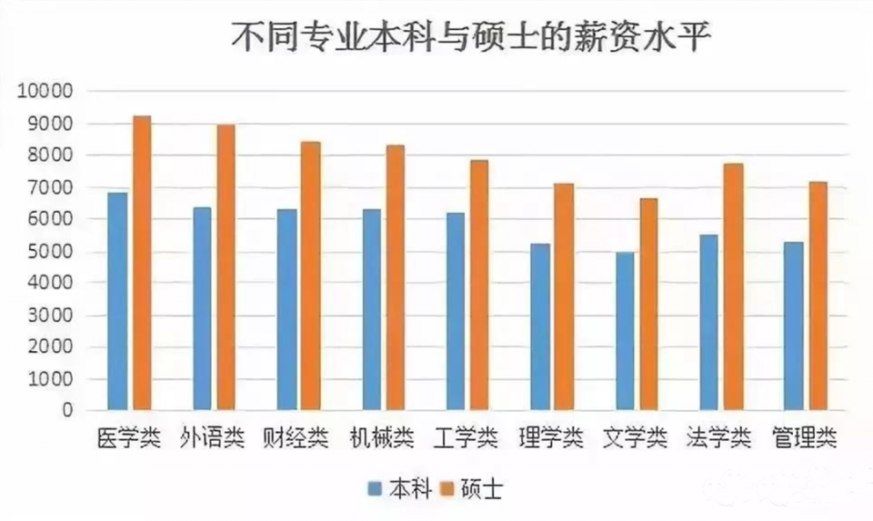 本科生毕业薪资排名_2019应届生平均工资曝光!本科毕业薪资涨幅最大,理工