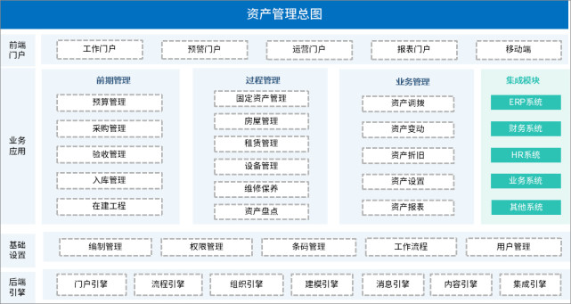 泛微oa资产全生命周期管理平台精细化管理控制成本