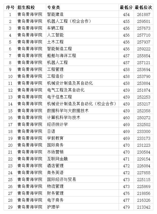 大學(xué)和學(xué)院的區(qū)別_北京航空航天大學(xué)北海學(xué)院規(guī)劃與生態(tài)學(xué)院_大學(xué)文憑和學(xué)院文憑的區(qū)別
