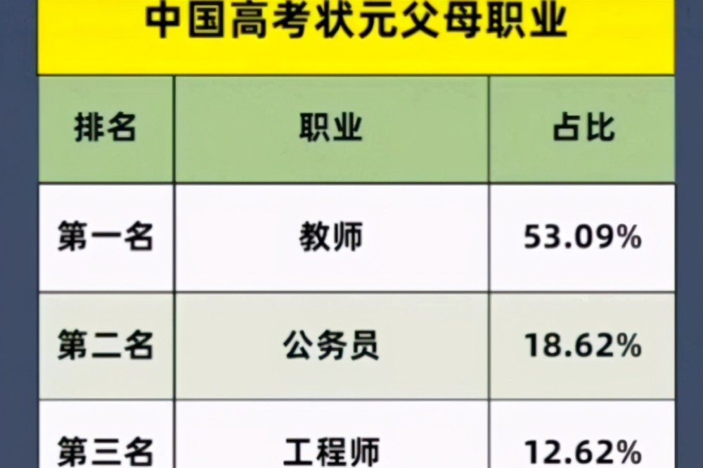 涟水高考状元排名_专题!涟水的高考状元来了!(2)